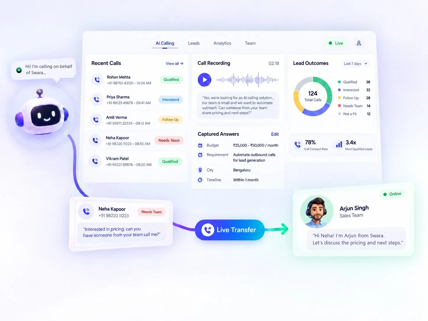 Dashboard showing a live transfer to the sales team