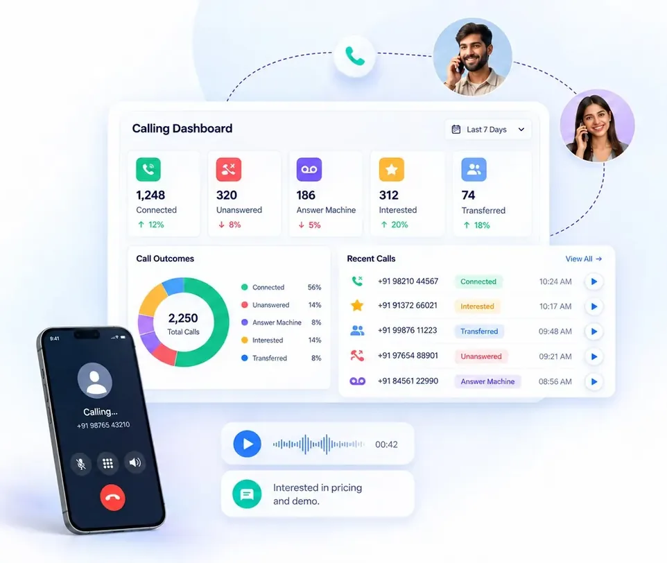 Call outcomes from an AI calling campaign