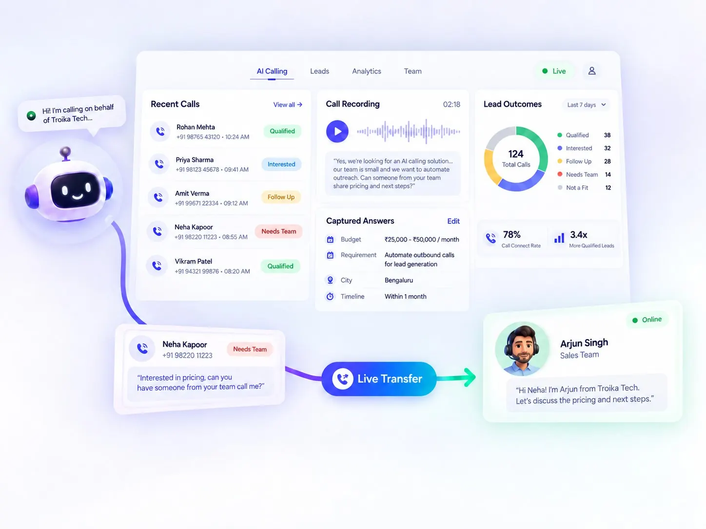 Dashboard showing a live transfer of an interested caller to the sales team