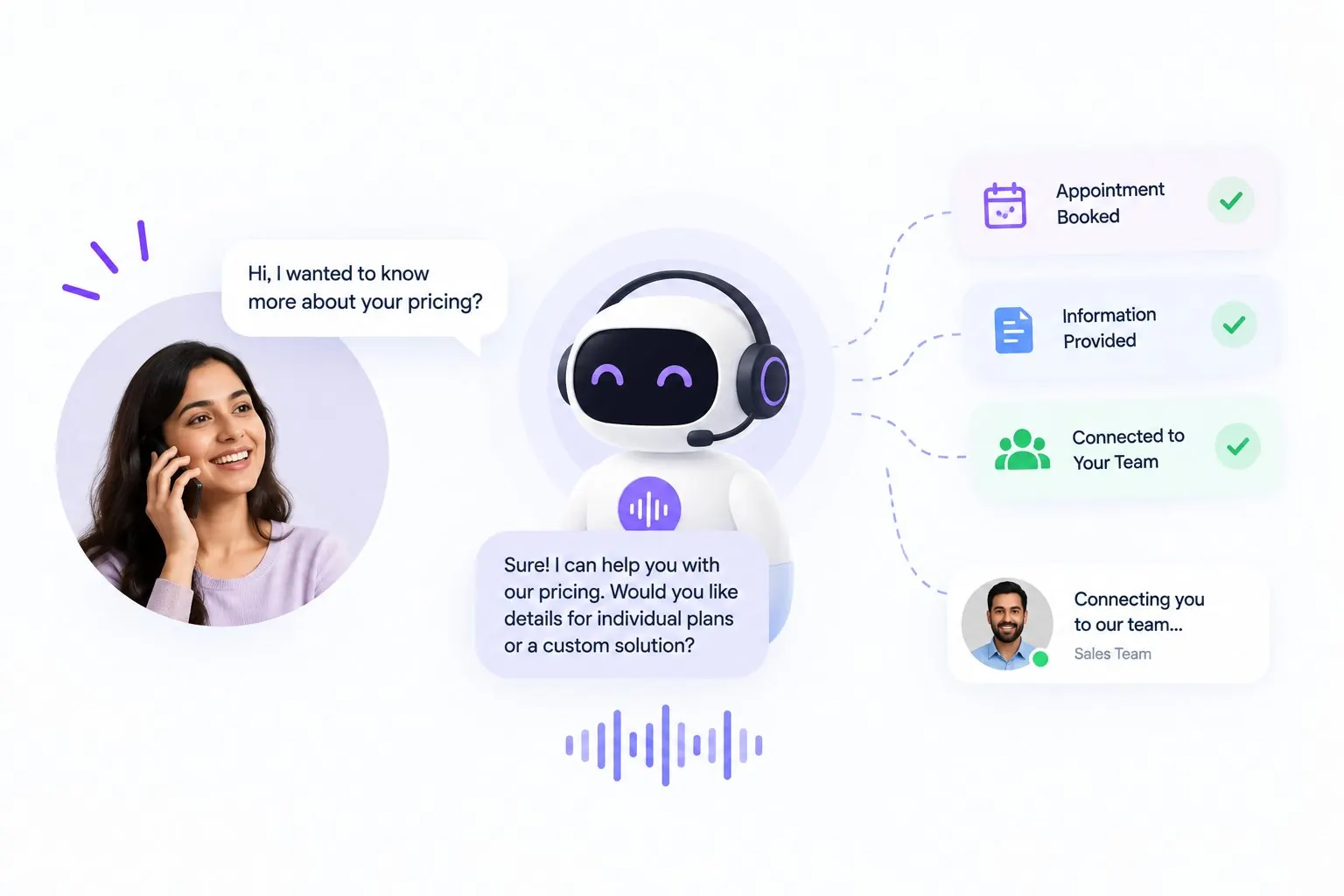 An inbound caller asks about pricing and the AI agent answers and books an appointment
