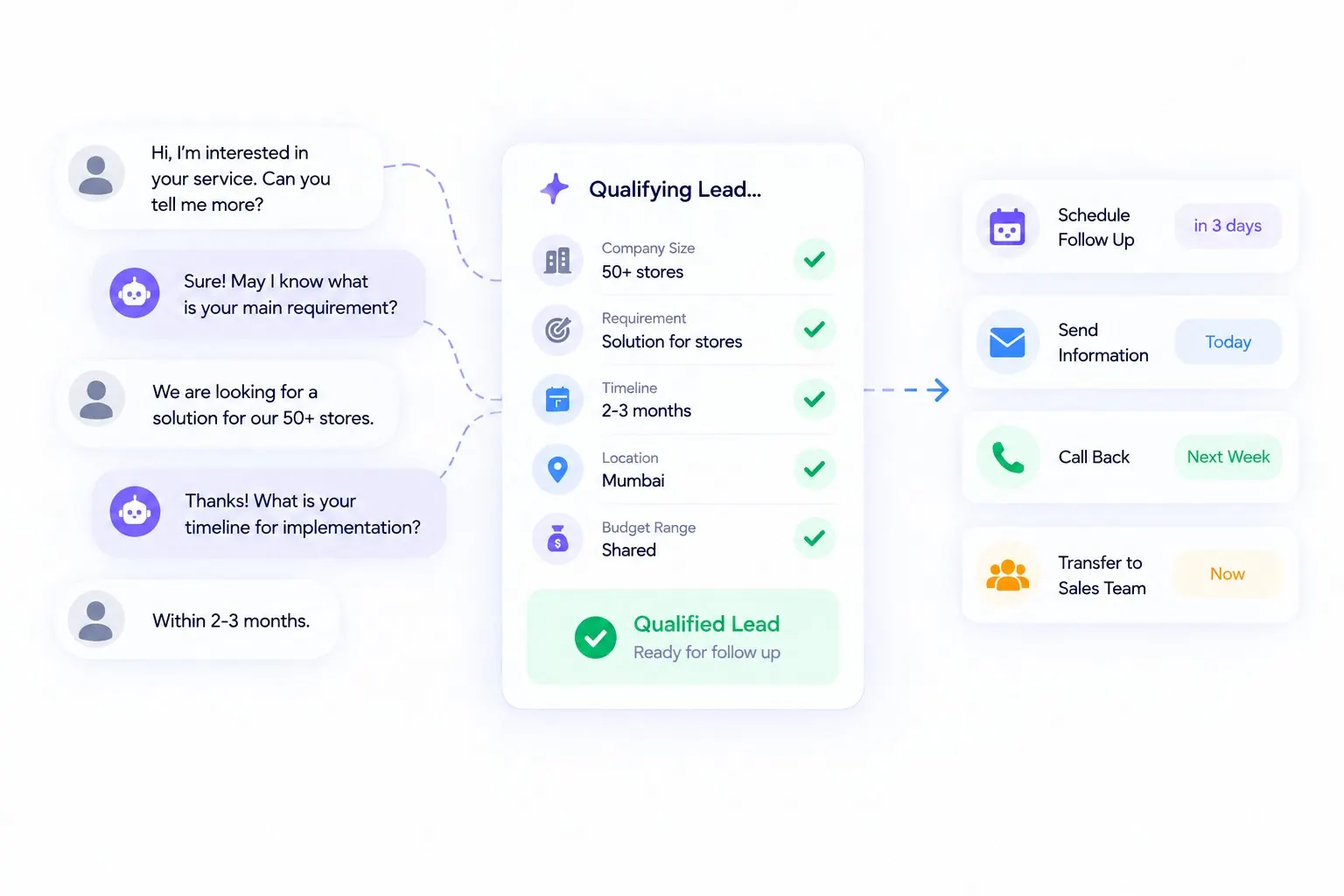 AI agent qualifying a sales lead